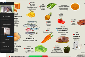 Workshop on Drug/ Food adulteration and their impact on Healthy Life of living being